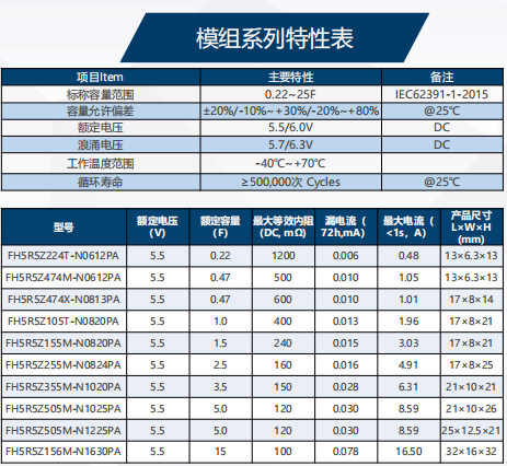 模組系列參數(shù).png